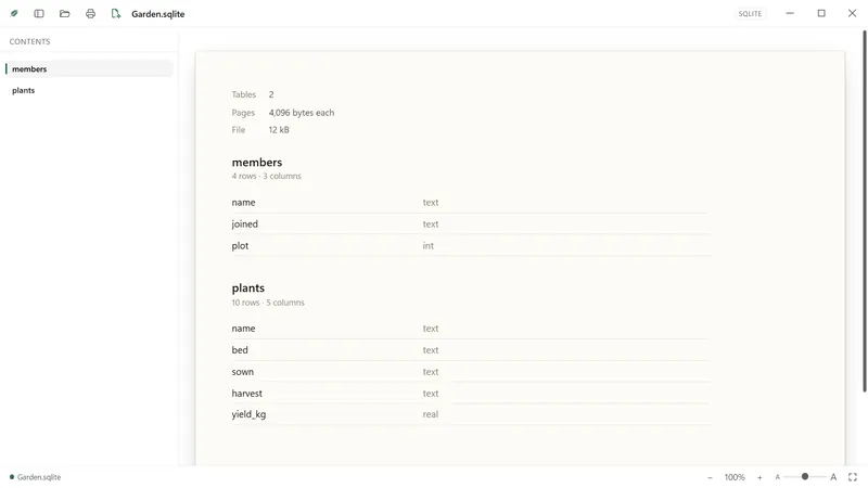 A SQLite database’s tables.